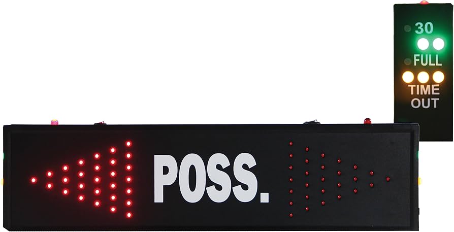 Athletic Connection Budget Possession Indicator