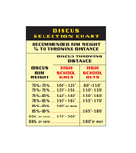 Blazer Target Discus — Throws