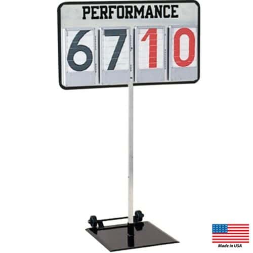 Blazer Performance Indicator