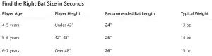 Axe Strato USA Tee Ball Baseball Bat -11 2 Tee Ball Sizing Guide